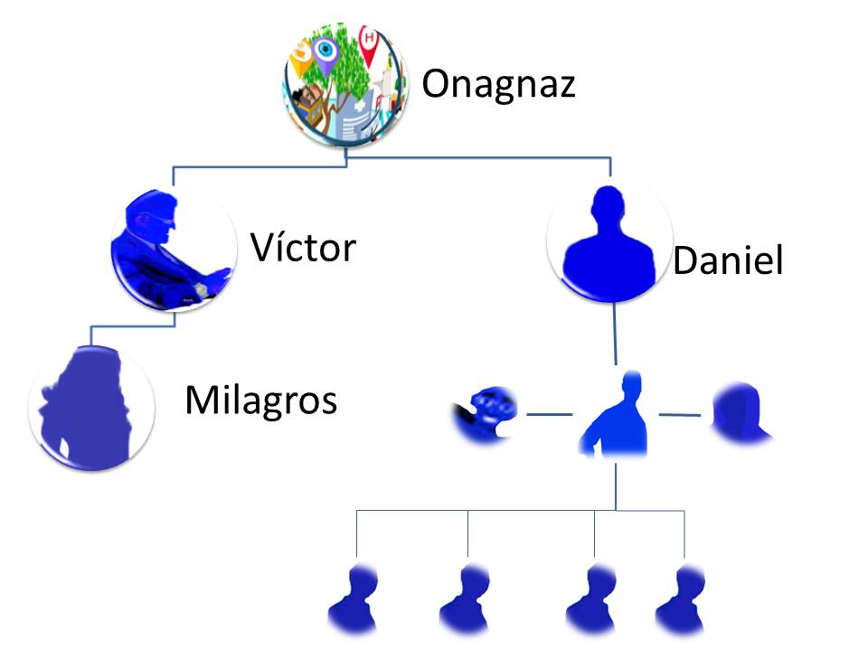 Organigrama EMCU Organización Ficticia original del libro Malas decisiones